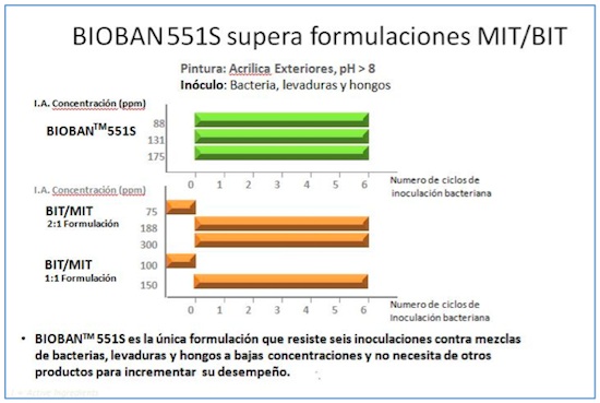 bioban551