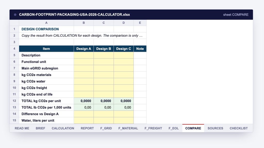 The comparator: three package designs, one method, and the difference as a percentage.
