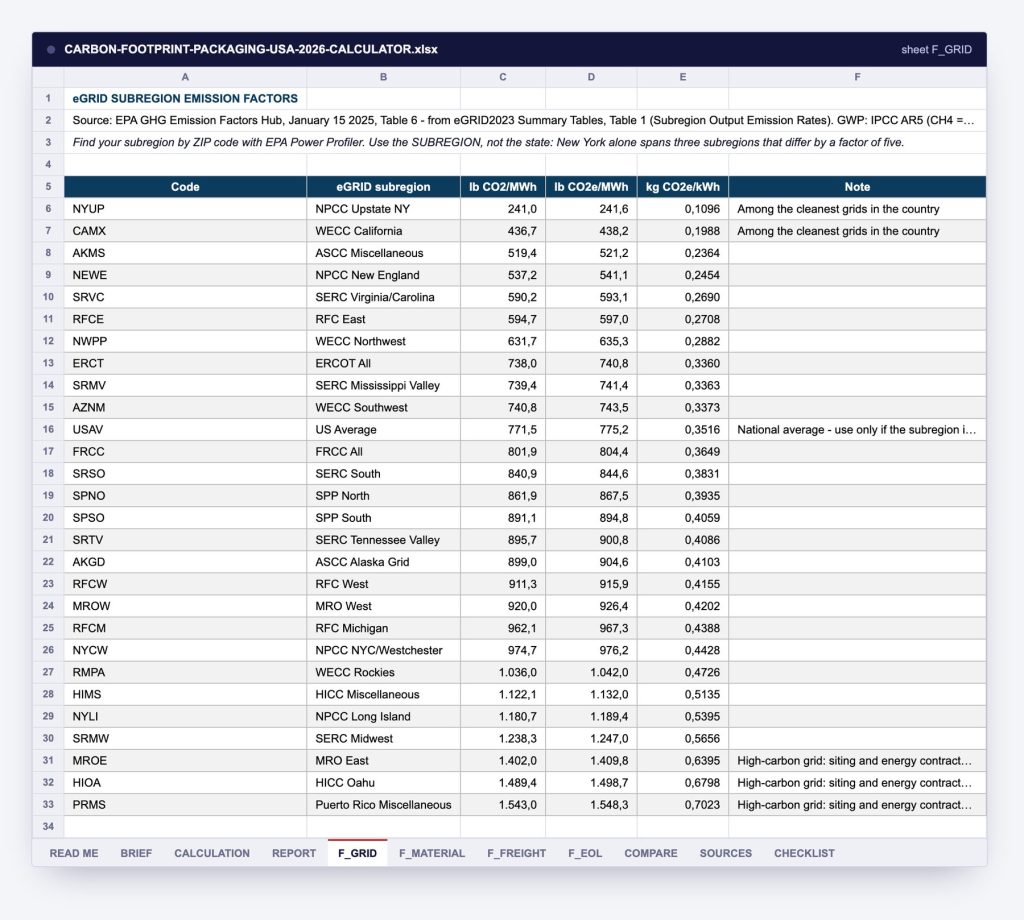 All 26 eGRID subregions, ranked, each with its EPA factor in both lb CO₂/MWh and kg CO₂e/kWh.