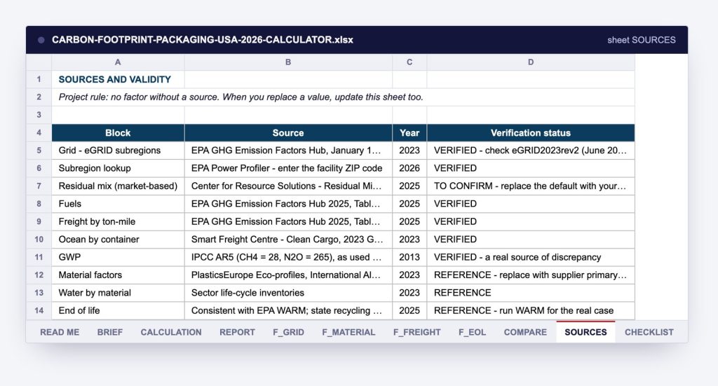 The SOURCES sheet: where every factor in the calculator comes from.