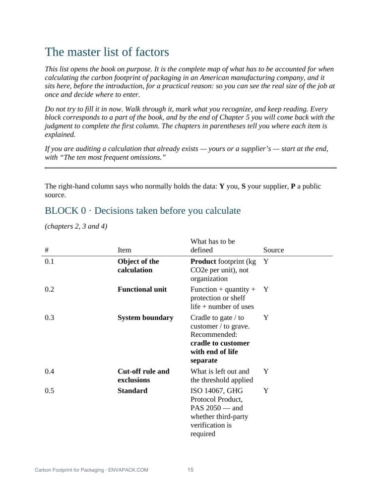 The master list of factors