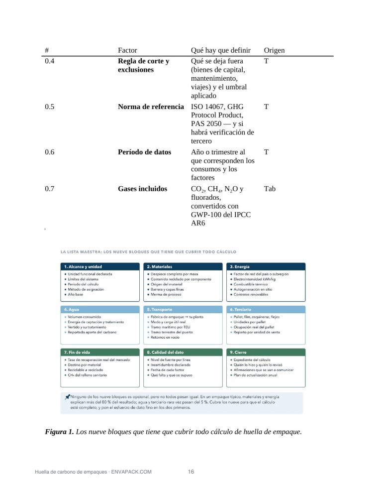 La lista maestra de factores