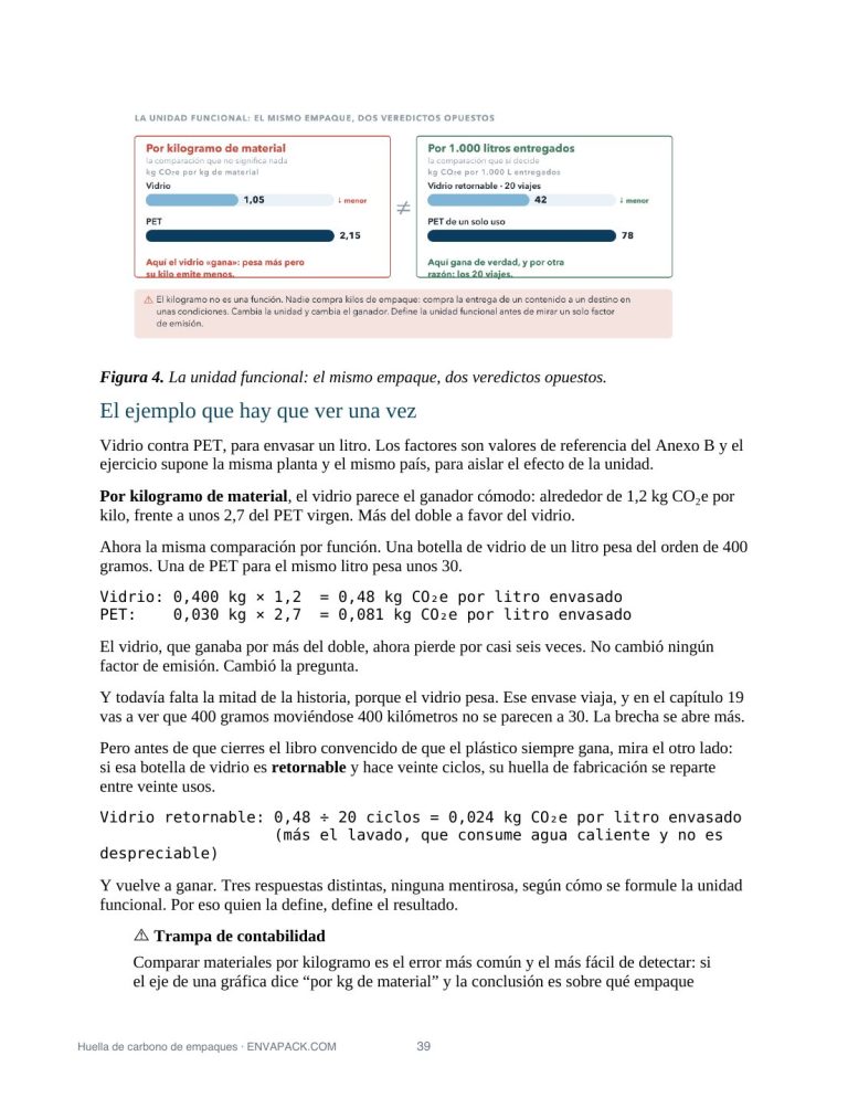 La unidad funcional, en una figura