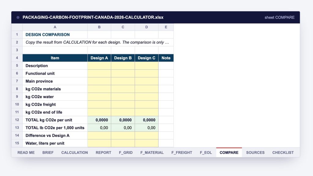 The comparator: three package designs, one method, and the difference as a percentage.