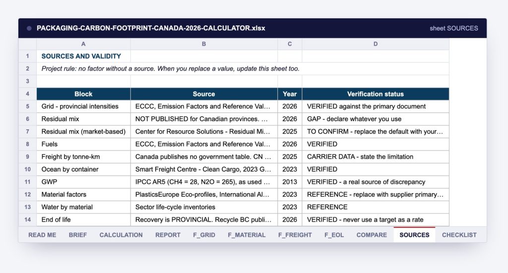 The SOURCES sheet: where every factor in the calculator comes from.