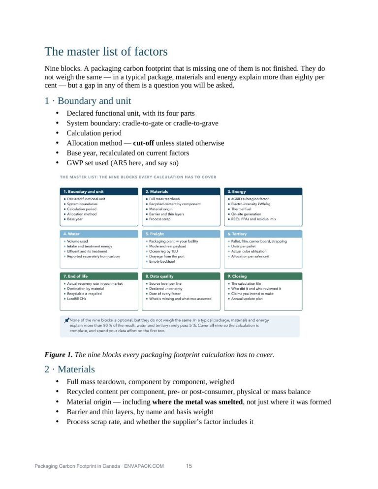 The master list of factors